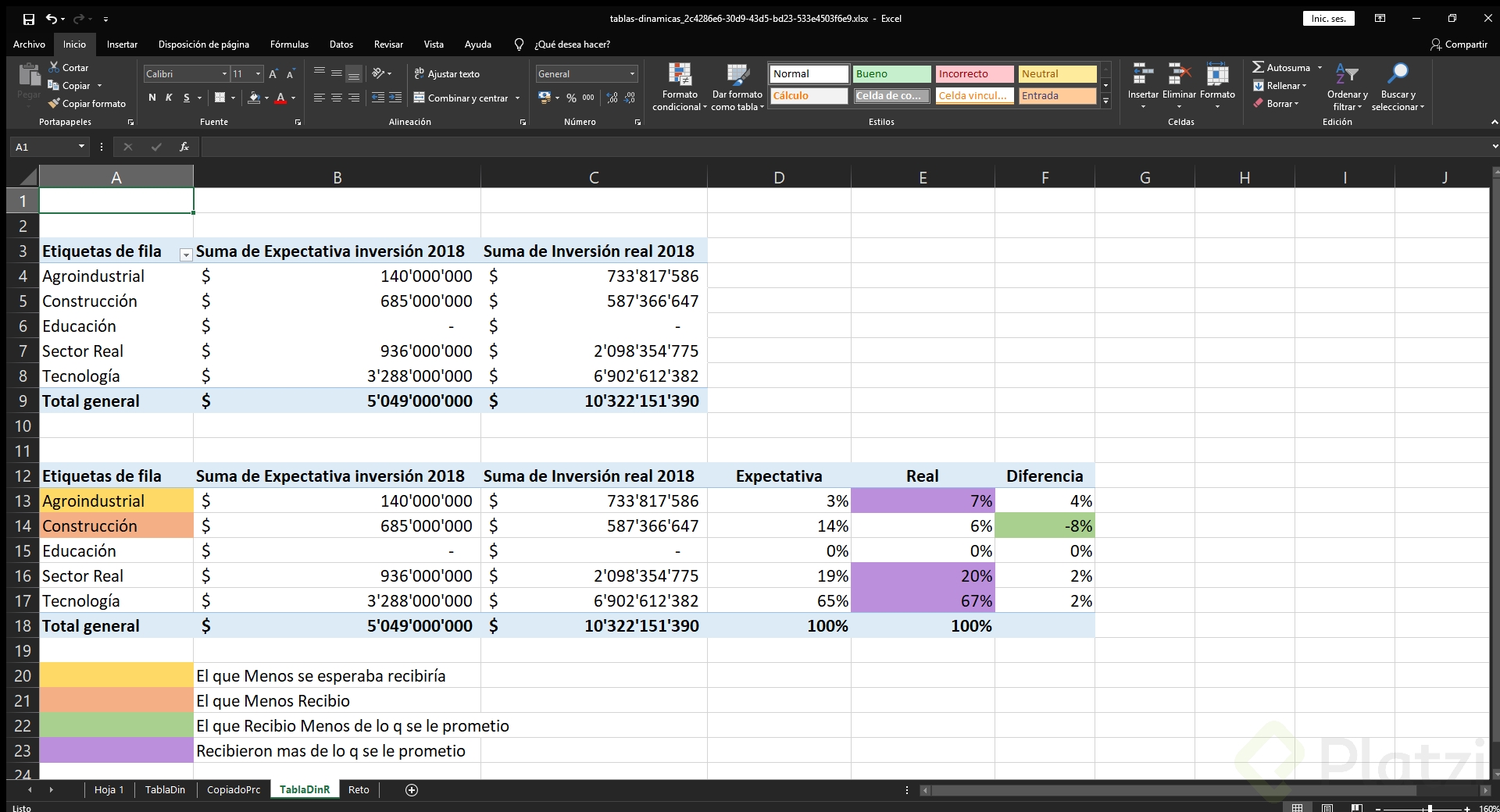 Tablas dinámicas Platzi